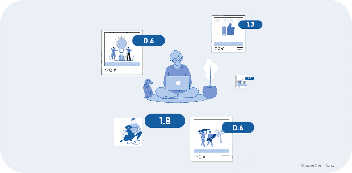 DER ALGORITHMUS Zunächst mal: Es gibt nicht den einen Algorithmus. Jede Online-Plattform hat andere Funktionen, Ziele und auch Technologien. Dass diese zum Wettbewerb beitragen, dürfte den meisten Menschen klar sein. Das ist mitunter auch einer der Gründe, wieso nicht alle Funktionen an die Öffentlichkeit kommen. Für die Optimierung einer Content Strategie ist dies auch nicht nötig. Ein Grundverständnis und ein paar kleine Tricks können ausreichen, um Ihre Content-Strategie auf ein neues Level zu heben. Mit 32 Millionen aktiven Nutzer:innen in Deutschland gehört Facebook zu den größten - und marketingtechnisch wichtigsten - Plattformen für Unternehmen. Hinweis: Zu der Facebook inc. gehören unter anderem auch die Plattformen Instagram und Whatsapp. Wir schauen uns daher insbesondere den Algorithmus von Facebook an. YOU GET WHAT YOU GIVE oder OHNE FLEIß KEIN PREIS Spätestens seit dem Ende des linearen Feeds ist der Algorithmus so wichtig wie nie. Beiträge werden nicht mehr in der Reihenfolge ihrer Veröffentlichung angezeigt, sondern nach verschiedenen Aspekten gerankt. Das ist nicht zuletzt Folge der unüberschaubaren Masse an Content, der sekündlich in sozialen Netzwerken veröffentlicht wird. Je nach Umfang der persönlichen Abo-Liste wird man niemals alles konsumieren können. Der Algorithmus gewichtet die Inhalte auf Basis individueller Präferenzen der Nutzer:innen. Dabei spielen sowohl demografische Merkmale wie Alter, Geschlecht und Wohnort eine Rolle, als auch Nutzungsverhalten wie beigetretene Gruppen, abonnierte Seiten und last but definitely not least Interaktion mit Beiträgen. Wer also bei Facebook angemeldet ist und sich beispielsweise in Gruppen zu Garten- und Landschaftsbau über Heimpflanzen informiert, der Seite des örtlichen Blumenmarktes folgt und regelmäßig auf Beiträge reagiert, die Infos zu Blumen und Pflanzen beinhalten, wird mit ziemlicher Wahrscheinlichkeit mehr und mehr zu eben dieser Thematik angezeigt bekommen. DIE VIER SÄULEN DES ALGORITHMUS Facebook veröffentlichte unlängst ein Video, in dem der Algorithmus und seine Funktionen näher erläutert werden. Diese lassen sich in vier Schritte unterteilen: 1. Inventory: beschreibt den Bestand an potenziellen Beiträgen, die dem User basierend auf seinen Interessen und dem Nutzungsverhalten angezeigt werden könnten. In unserem Beispiel wäre das Invetory also die Summe aller Beiträge, die mit Pflanzen, Blumen, Garten usw in Verbindung stehen. 2. Signals: Jeder Beitrag des Invetorys enthält Signals. Diese beschreiben beispielsweise die Person oder die Seite, die den Beitrag gepostet hat und wie Sie mit dieser in der Vergangenheit interagiert haben, aber auch einfache Merkmale wie die Art des Beitrags (Video, Bild, Link). Mögliche Signals für einen Beitrag wären hier ein Baumarkt, dessen Seite der User mit Gefällt mir markiert und dessen ältere Beiträge er regelmäßig kommentiert hat. 3. Predictions: Anhand der Signals berechnet der Algorithmus die Relevanz der verschiedenen Postings. Somit wird angestrebt, nur Beiträge anzuzeigen, die den User auch interessieren. 4. Score: Basierend auf den Signals und den Predictions wird ein Score entwickelt, durch den die Beiträge, die vermutlich relevanter für den User sind, weiter oben im Newsfeed gezeigt werden. Ein Post der Gruppe ‚Pflanzentipps Hamburg‘ mit Hinweisen zum Umtopfen von Zimmerpflanzen wird dann weiter oben im Newsfeed gezeigt, als der Beitrag des Baumarktes, der über den neuen Hochdruckreiniger informiert. Wer sich nicht auf den Algorithmus verlassen möchte, kann darüber hinaus manuelle Einstellungen vornehmen, um bestimmte Inhalte garantiert angezeigt zu bekommen oder auszuschließen. Dabei kann man unter Anderem Favoriten wählen und Personen oder Seiten vorübergehend auf snooze setzen. Das gesamte Facebook-Video zum Algorithmus finden Sie hier. DIE CONTENT STRATEGIE – PROBIEREN GEHT ÜBER STUDIEREN? Wer diese Erkenntnisse auf die Social Media-Strategie des eigenen Unternehmens anwenden möchte, sollte sich zunächst bewusst machen, wer zu den aktuellen und potenziellen Kund:innen gehört und sich im nächsten Schritt überlegen, was diese Zielgruppe interessieren könnte. Sind diese Punkte ausgemacht, zahlen sich vor allem Fleiß und Beständigkeit aus: Planen Sie Ihre Strategie, setzen Sie sich Ziele, die überprüfbar sind und geben Sie nicht direkt auf, wenn es nicht auf Anhieb rund läuft. Treten Sie Gruppen bei, seien Sie aktiv, reagieren Sie auf Kommentare und machen Sie deutlich, wofür Ihr Unternehmen steht. Grundsätzlich gilt: Erst probieren, dann studieren. So finden Sie am Ende Ihre ganz persönliche (Erfolgs-) Content-Strategie. Mehr über Werbung auf Social Media erfahren Sie hier.